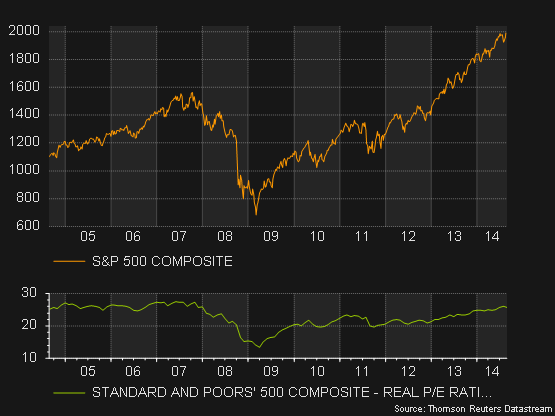 stock market plus 500 forex