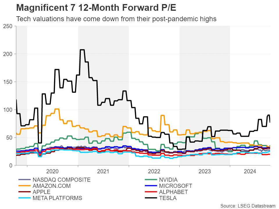 Wall Street greets Q3 earnings season with record highs Stock Markets