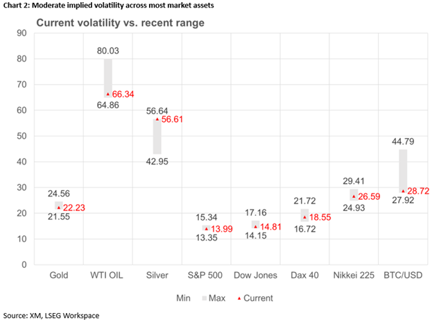 2026 May 15 - Excel - Vol etc - Chart 2 - 1.png