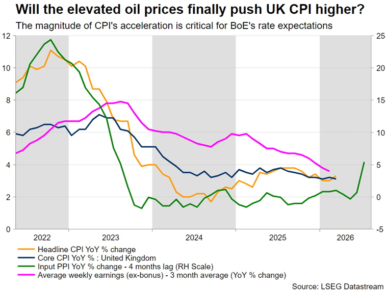 2026 May 15 - Excel - UK CPI etc - Chart 7 - 1.png