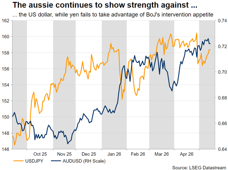 2026 May 15 - Excel - USDJPY vs AUDUSD - Chart 8 - 1.png