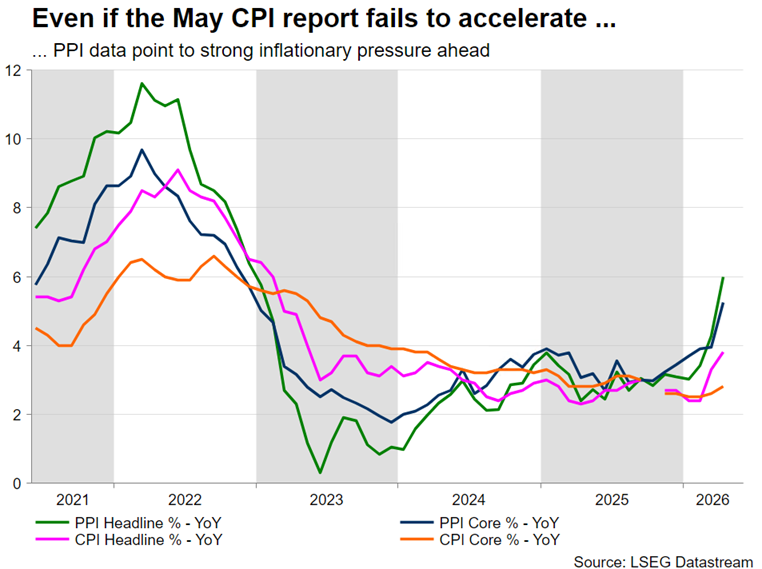 2026 Jun 5 - Eikon - US CPI etc - Chart 3 - 1.png