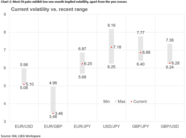 2026 Jun 5 - Excel - Vol etc - Chart 2 - 2.png