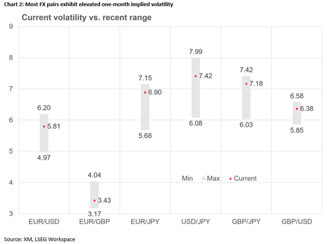 2026 Jun 26 - Excel - FX vol - Chart 2 - 1.png