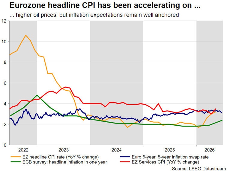 2026 Jun 26 - Eikon - EZ CPI etc - Chart 4 - 1.png
