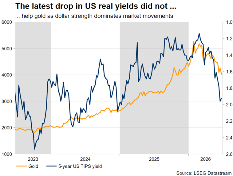 2026 Jun 26 - Eikon - Gold vs real yields - Chart 6 - 1.png