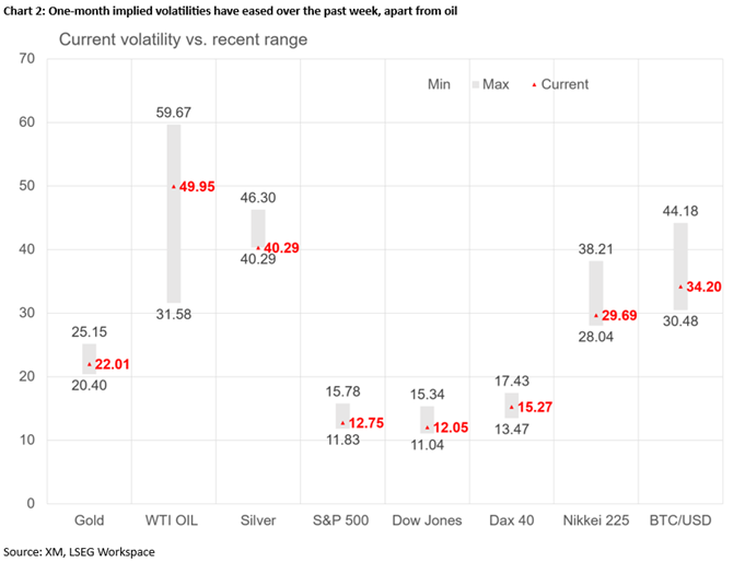 2026 Jul 17 - Excel - Weekly Vol - Chart 2 - 1.png