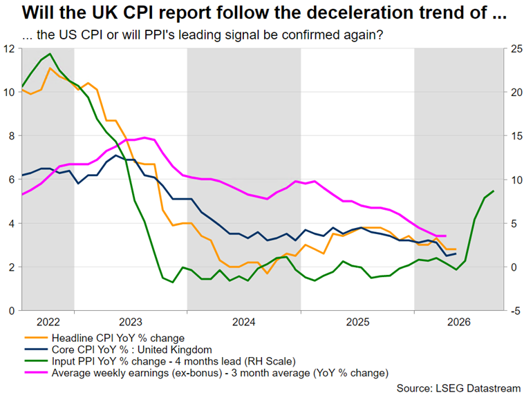 2026 Jul 17 - Eikon - UK CPI PPI - Chart 5 - 1.png