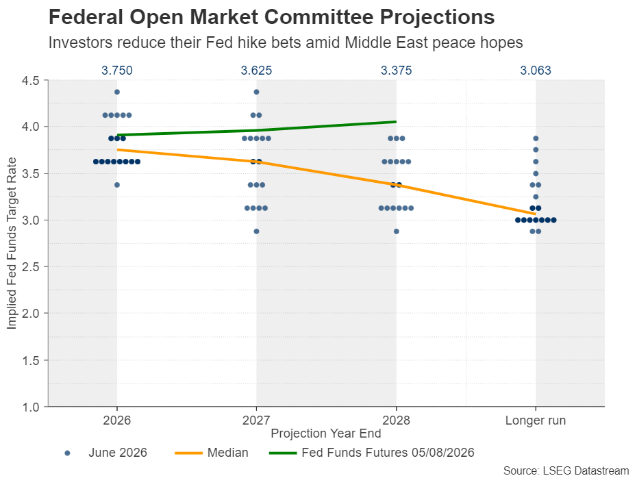 FedFunds_060826.png