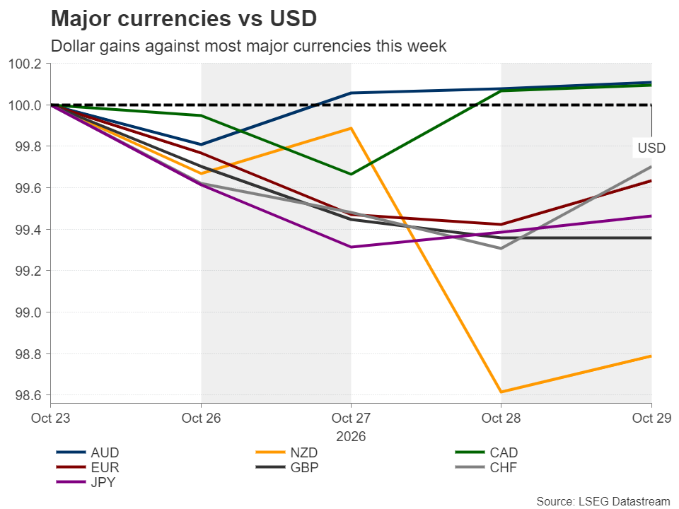 USDperf_301026.png