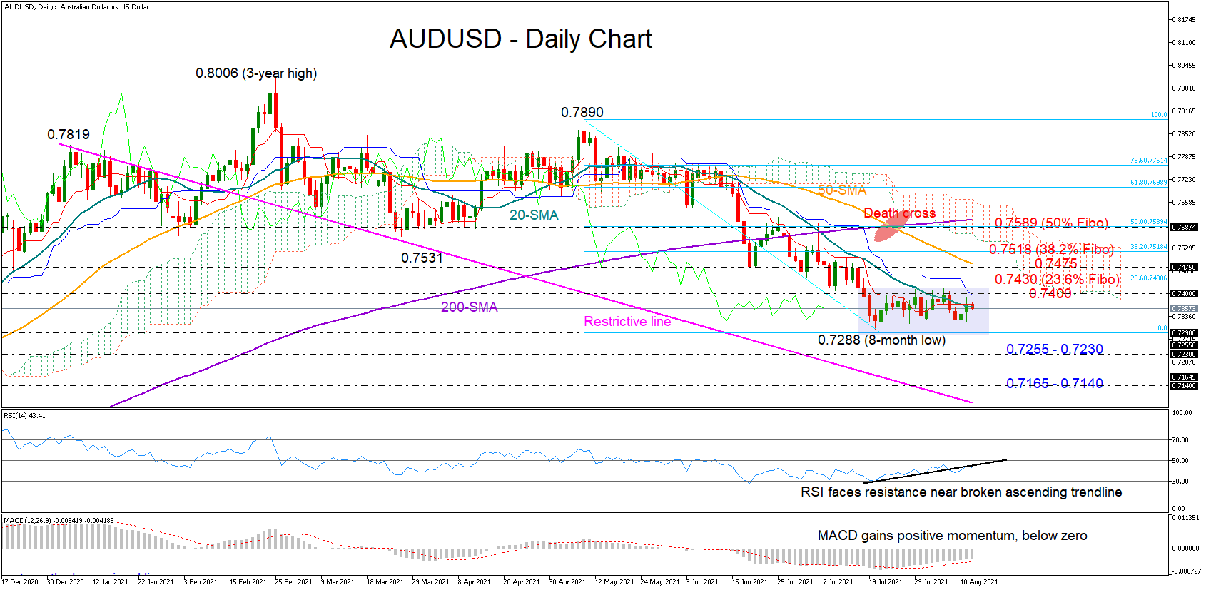 Technical Analysis – AUDUSD on the sidelines for another ...